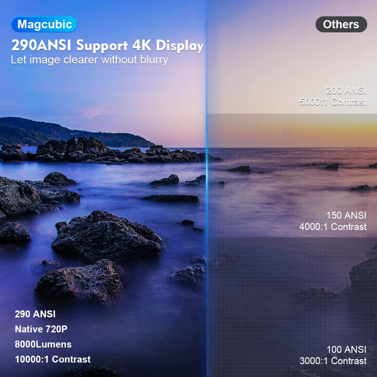 Draagbare Mini Beamer 4K/290 ANSI Android 11 HY300 Pro+